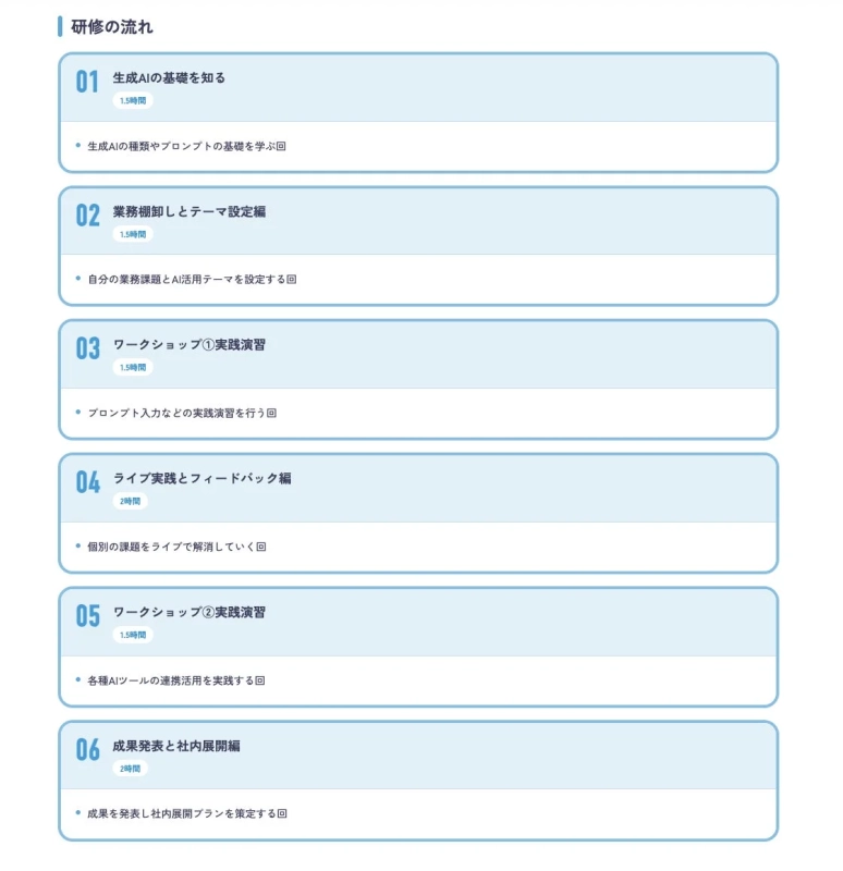 研修の流れ