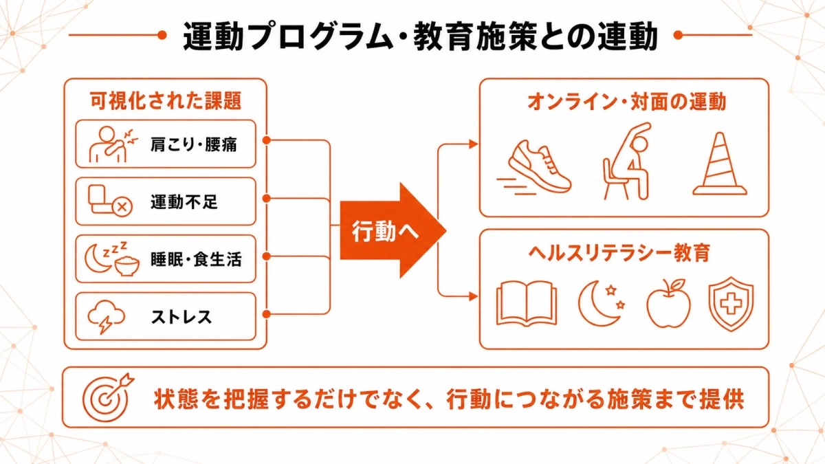 状態を把握するだけでなく、行動につながる施策まで提供