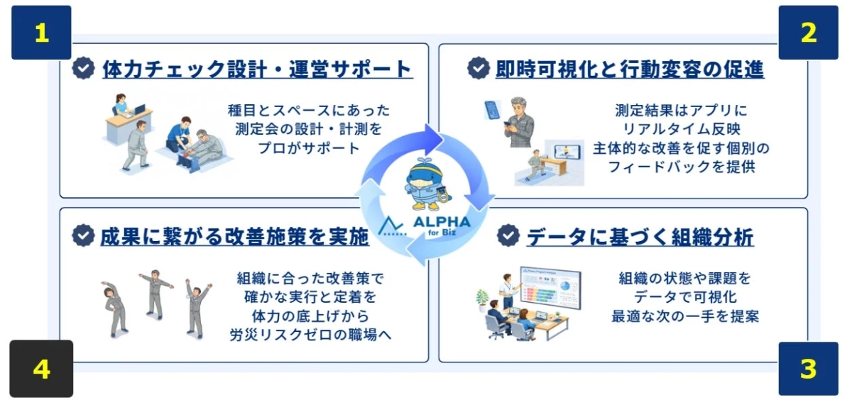 体力チェック、健康経営、組織分析、データ活用、行動変容、労災予防、健康促進、企業向けサービス、ウェルネス、運動