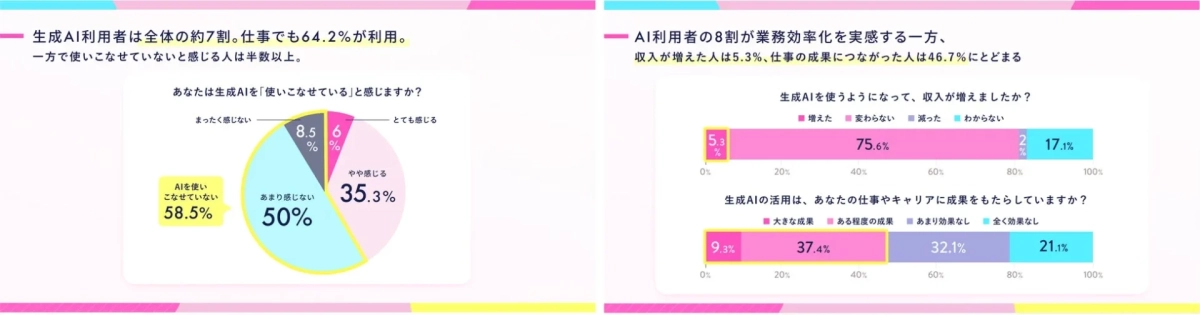 AI利用状況