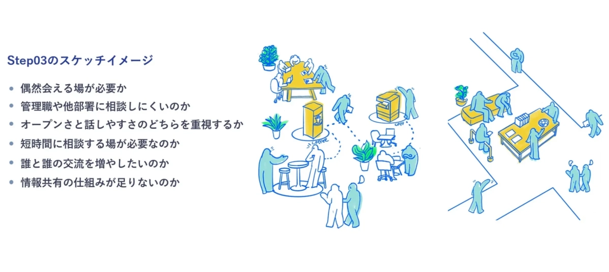 KPI設計テーマのスケッチイメージ
