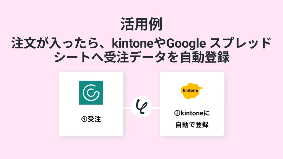 注文が入ったら、kintoneやGoogle スプレッドシートへ受注データを自動登録