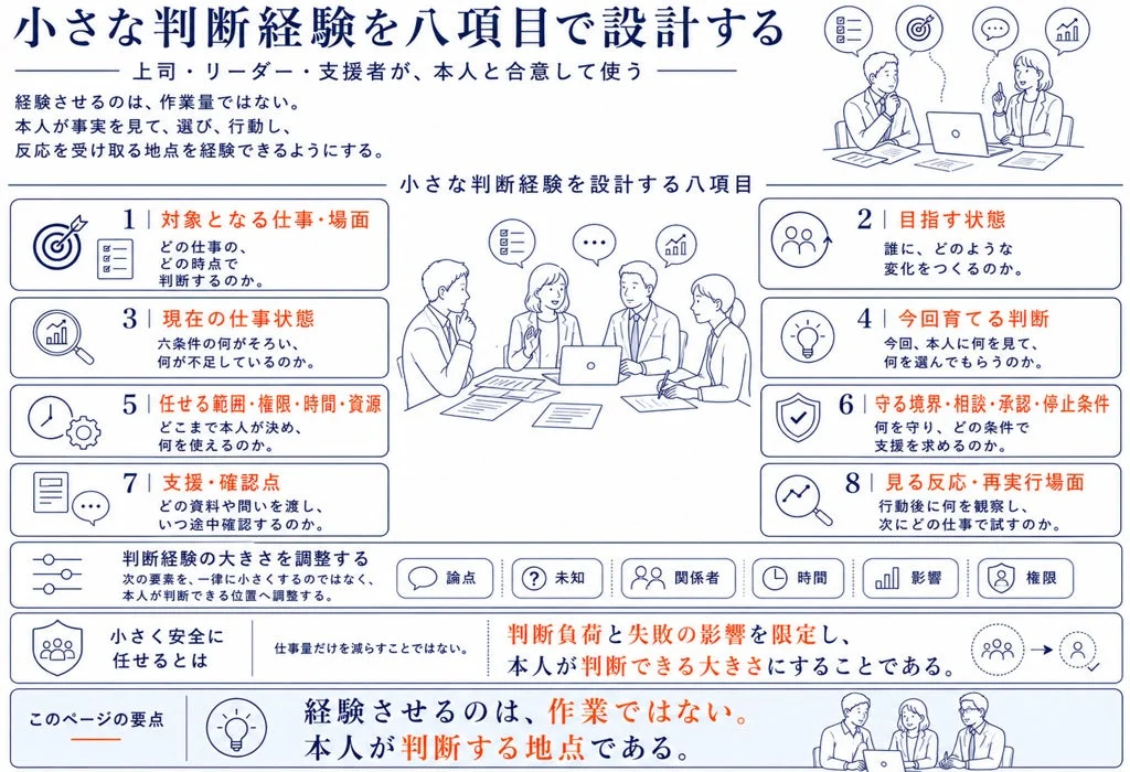 小さな判断経験を八項目で設計する