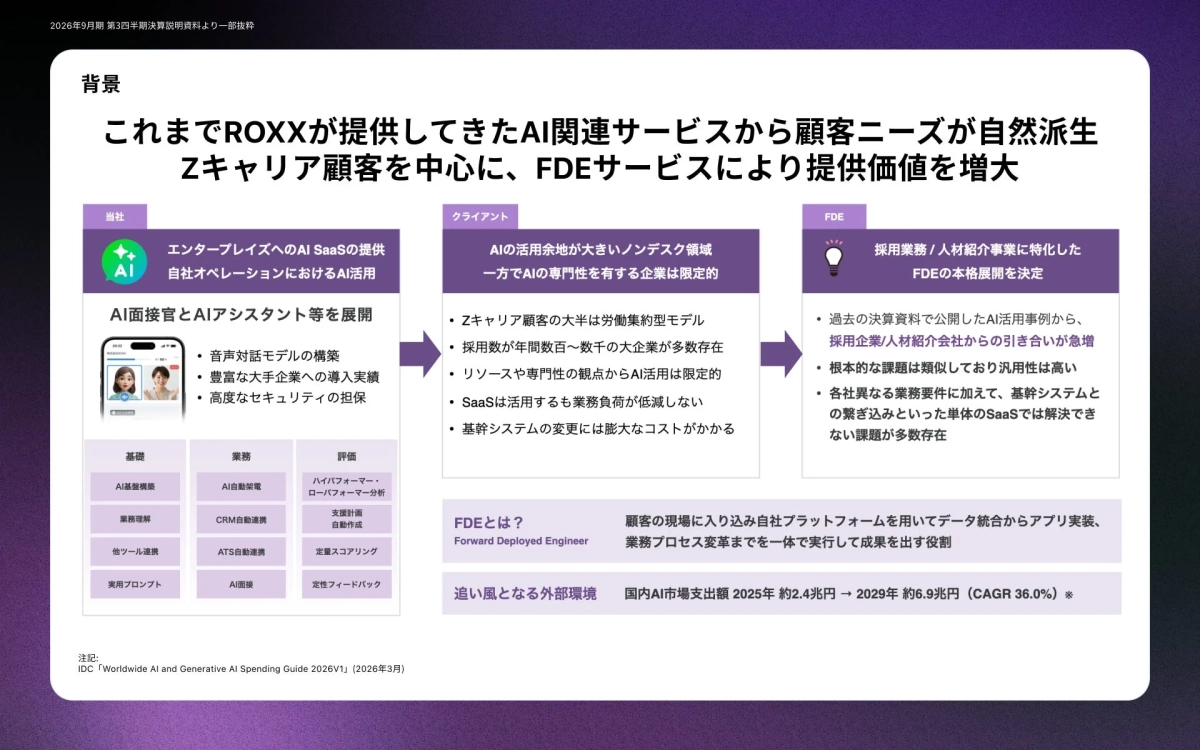 ROXXのAI関連サービスとFDEの背景