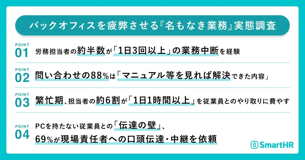バックオフィスを疲弊させる「名もなき業務」の実態調査結果を示したインフォグラフィックです。