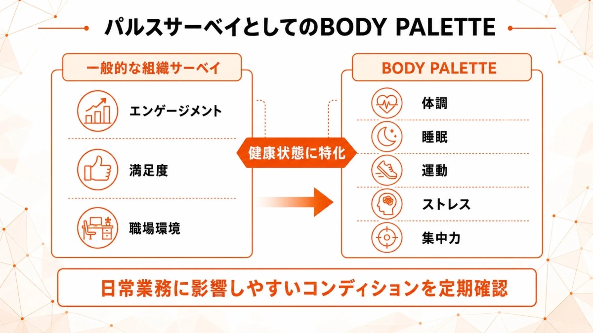 健康状態に特化 BODY PALETTE