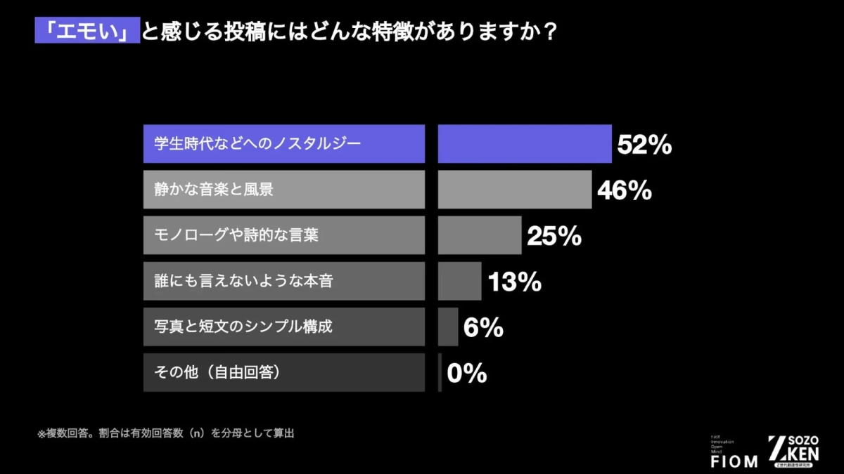 「エモい」と感じる投稿の特徴