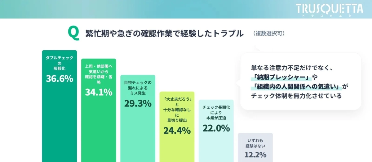 繁忙期の確認作業トラブル
