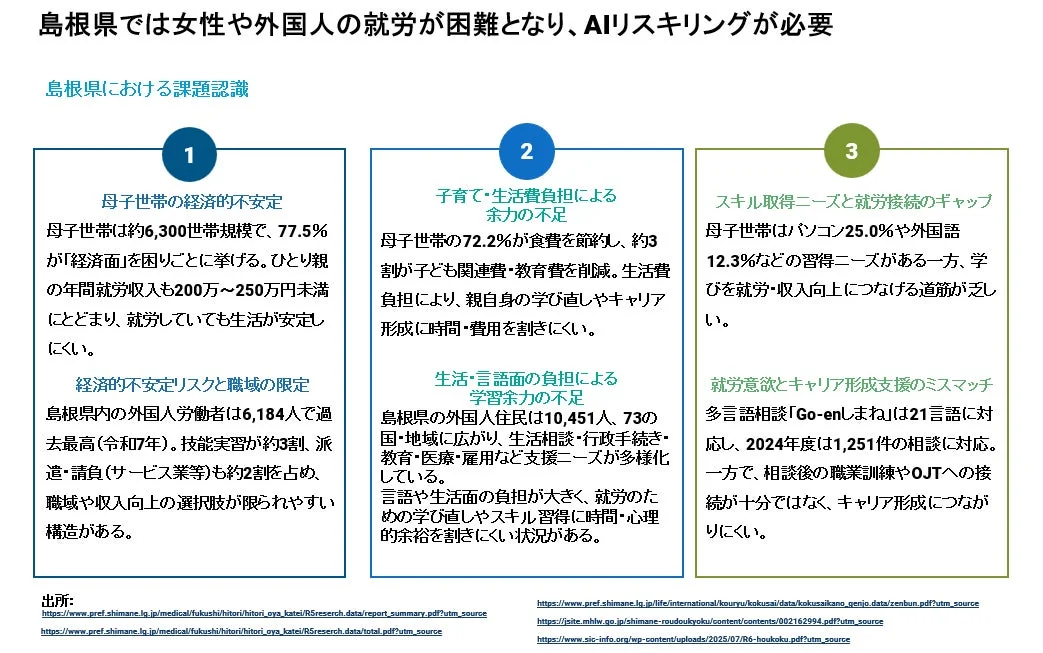 島根県における課題認識