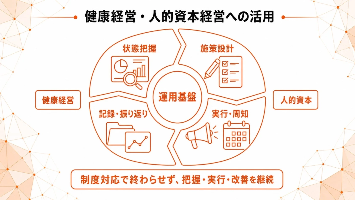 制度対応で終わらせず、把握・実行・改善を継続