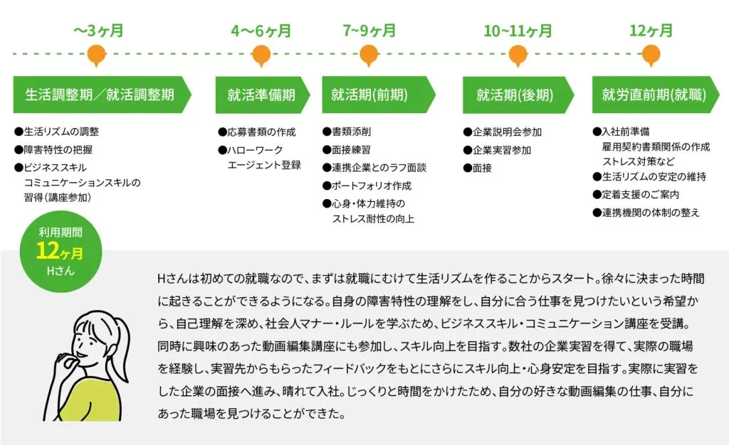 Hさんの事例