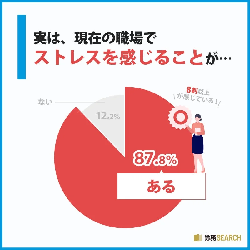 職場でストレスを感じる人の割合
