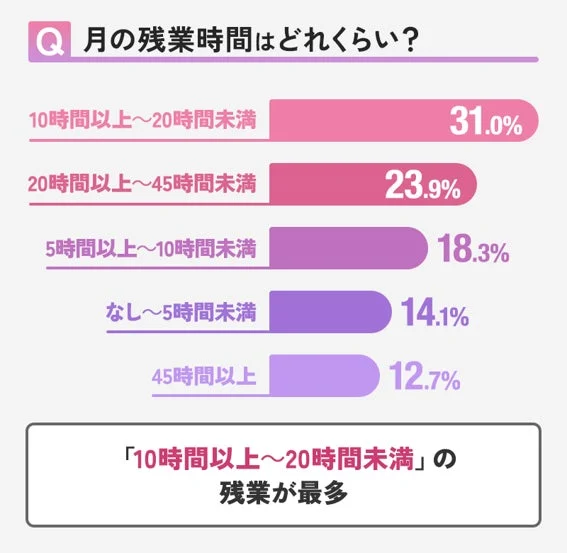 機電エンジニアの月平均残業時間