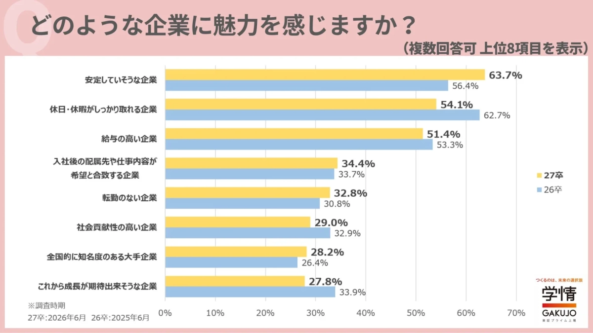 企業に魅力を感じる要素