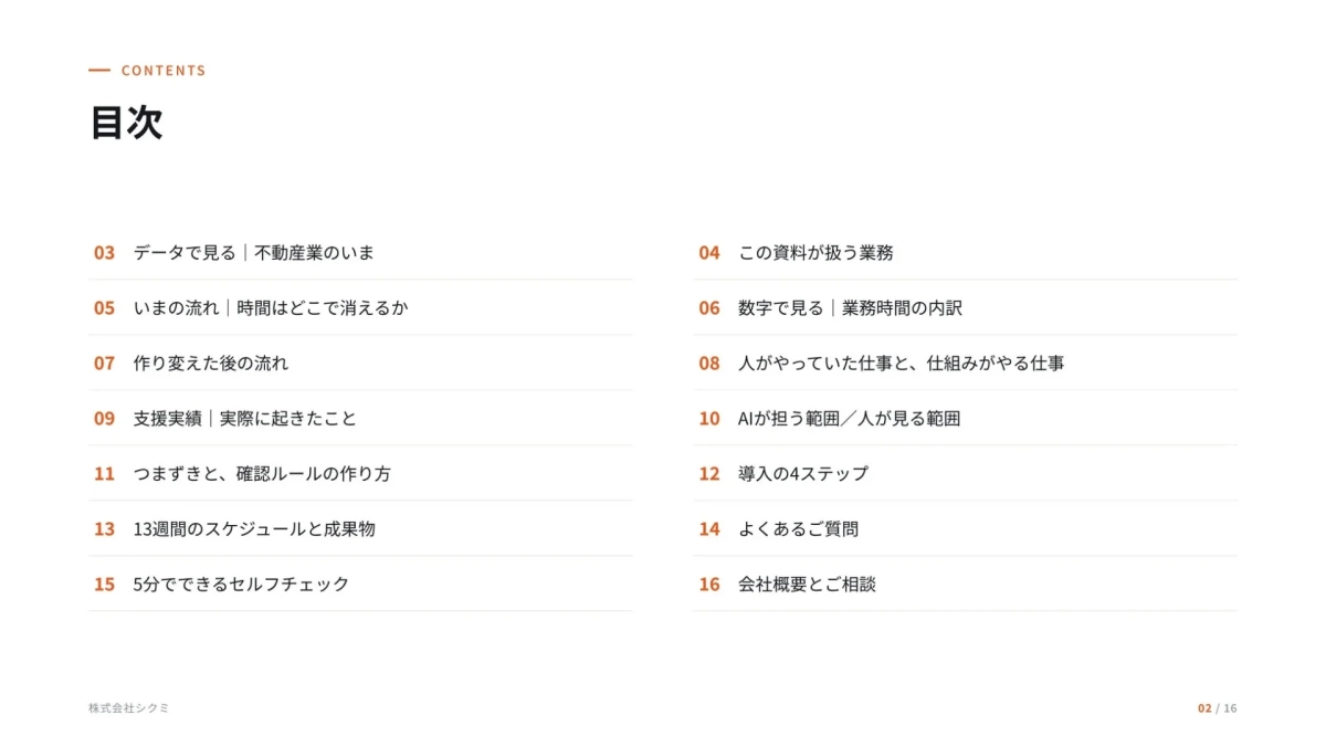 レポートの目次
