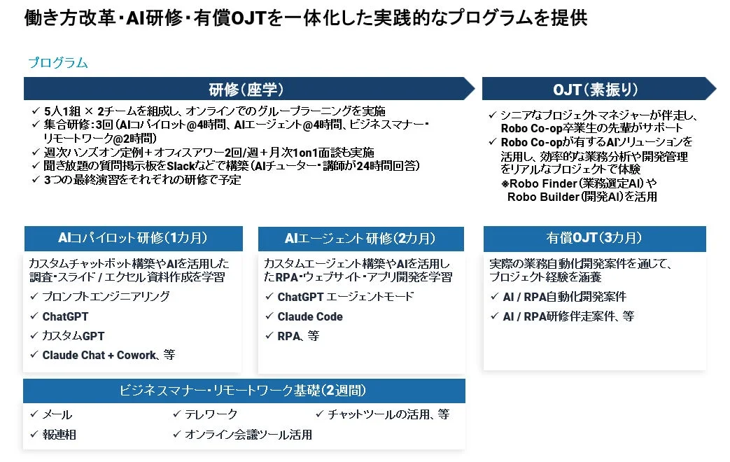 働き方改革・AI研修・有償OJTを一体化した実践的なプログラム