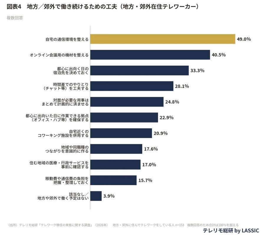 地方/郊外で働き続けるための工夫