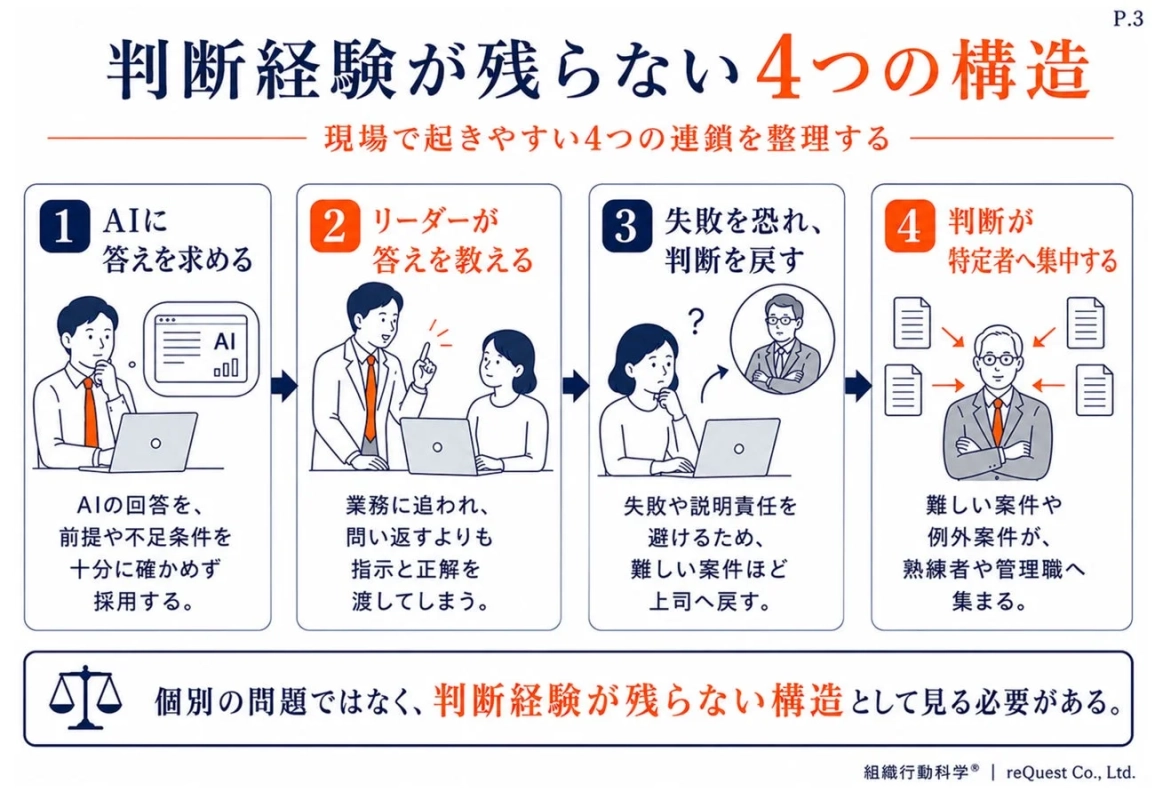 判断経験が残らない4つの構造