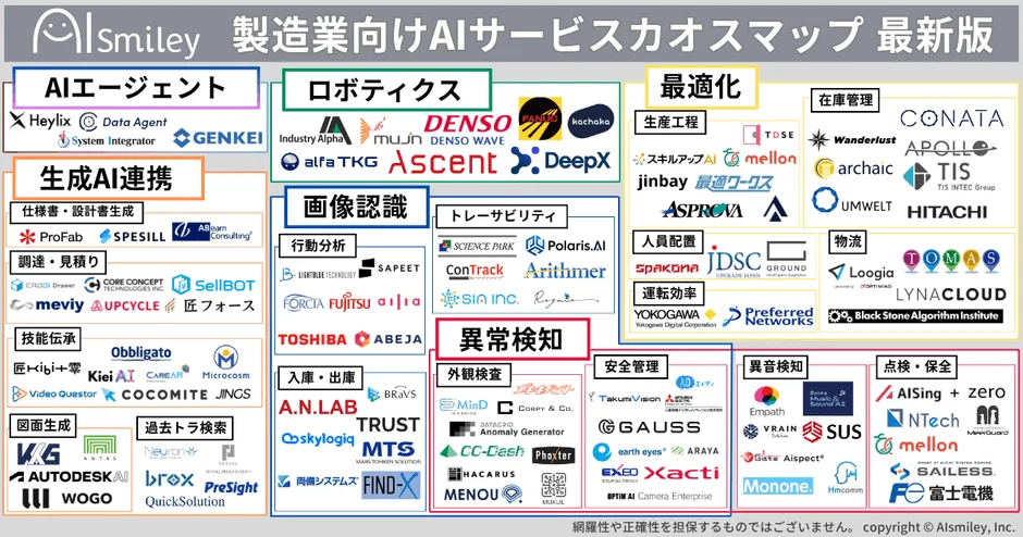 製造業向けAIサービスカオスマップ最新版