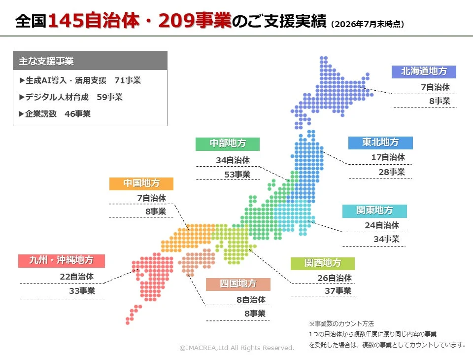 全国145自治体・209事業のご支援実績 (2026年7月末時点)