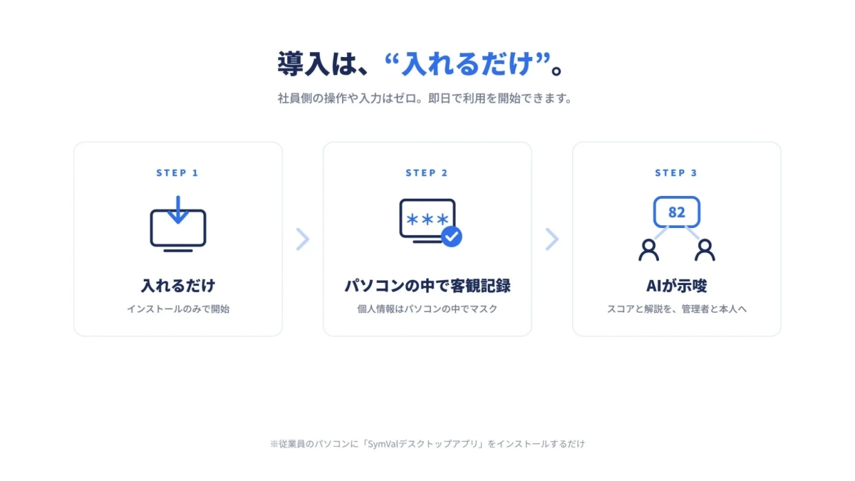 導入手順