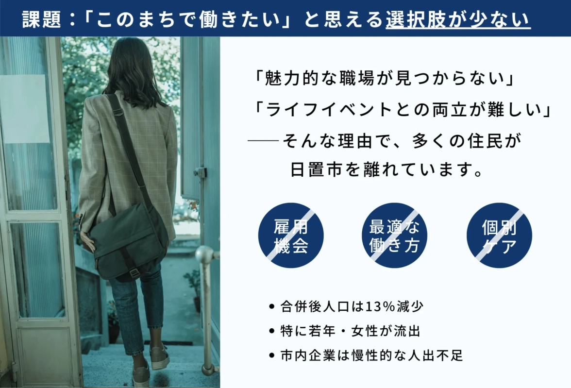 日置市における「このまちで働きたい」と思える選択肢の少なさを課題として提示