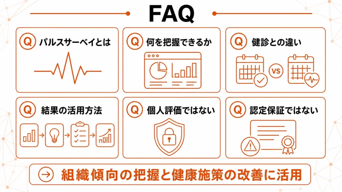 組織傾向の把握と健康施策の改善に活用