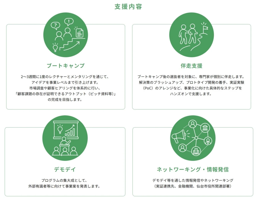 支援内容