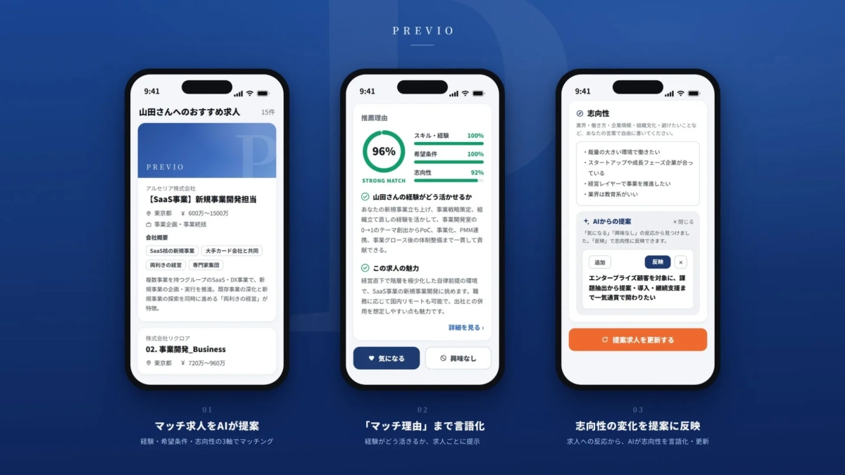 PREVIO アプリ画面