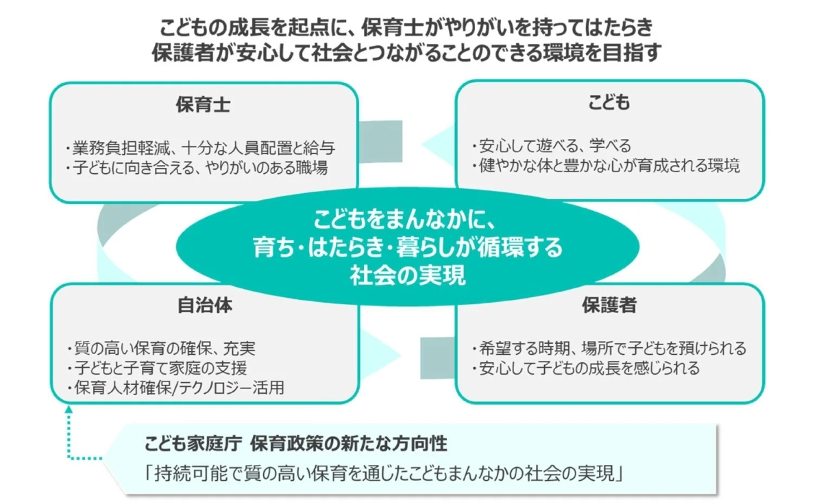 子ども中心の社会を目指す概念図