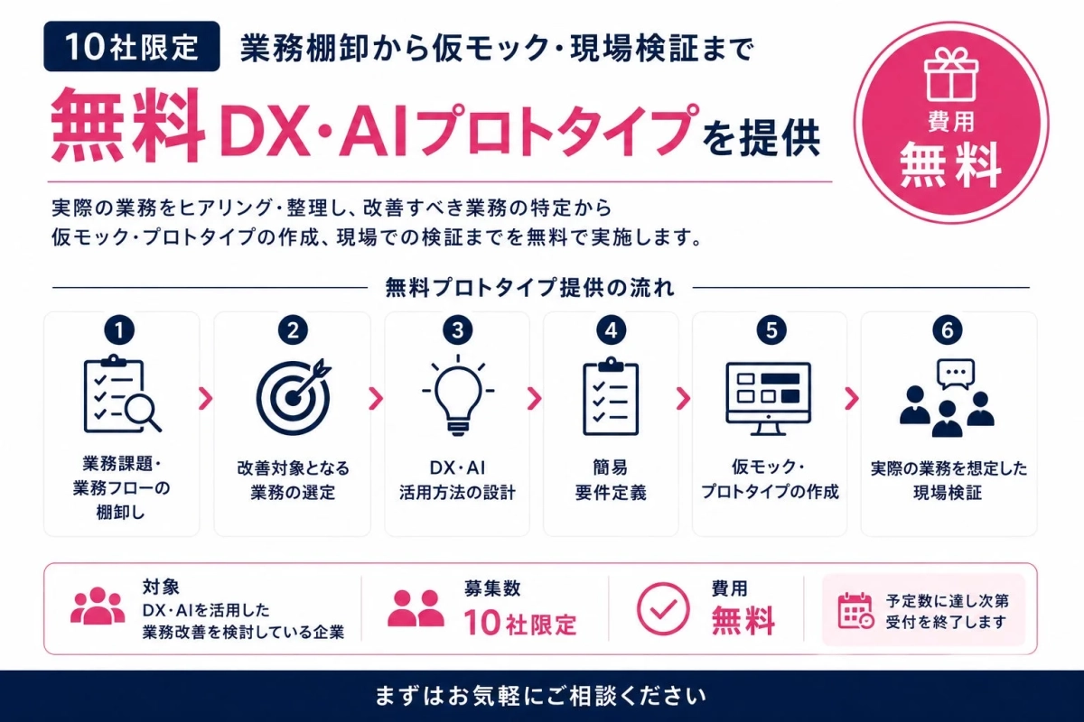 10社限定 無料DX・AIプロトタイプ提供