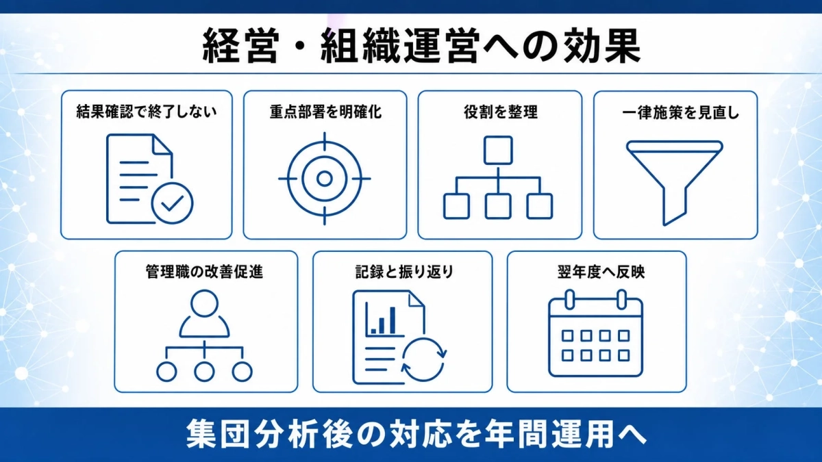 経営・組織運営への効果