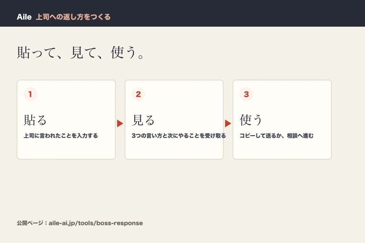 上司への返信ツクール 利用ステップ