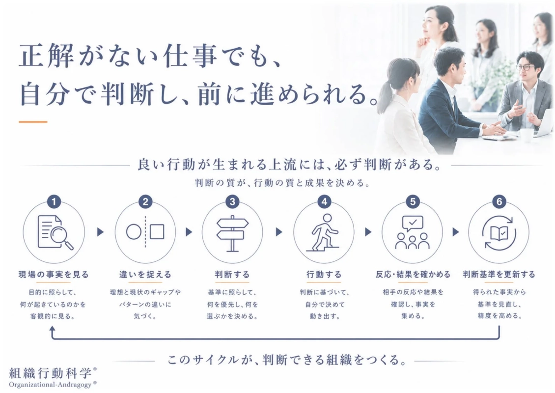 判断できる組織をつくるサイクル