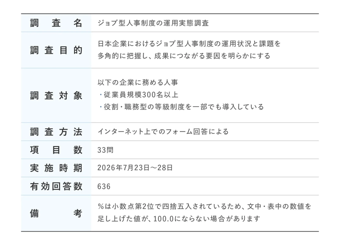 調査概要