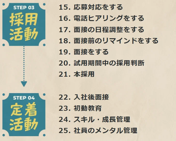 STEP 03 採用活動 STEP 04 定着活動