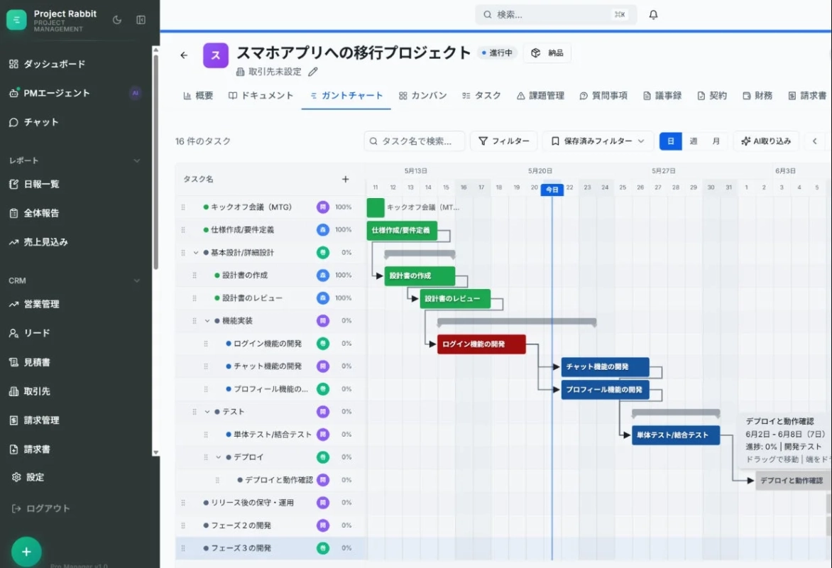 「Project Rabbit」というプロジェクト管理ツールのガントチャート画面