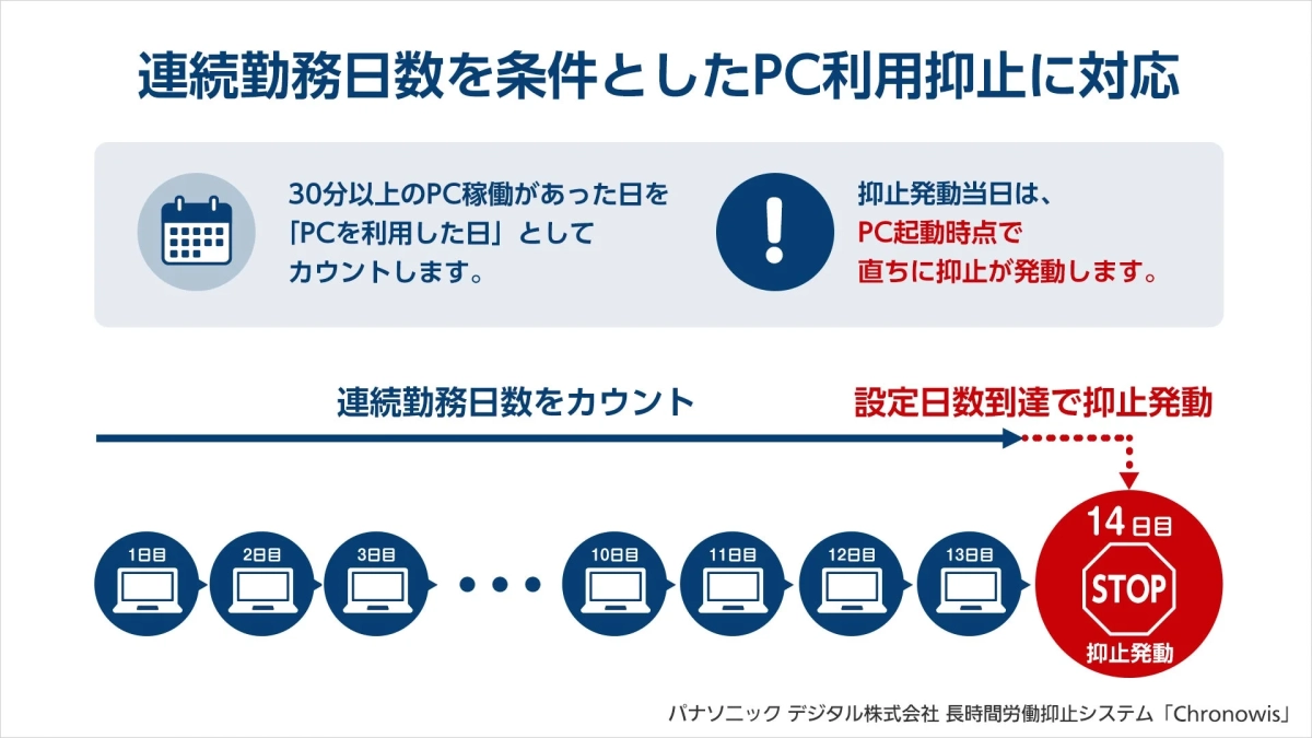 連続勤務日数を条件としたPC利用抑制に対応