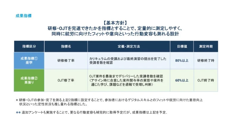 成果指標