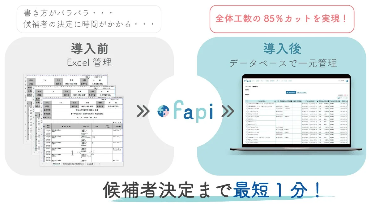 Excel管理からfapi導入への変化