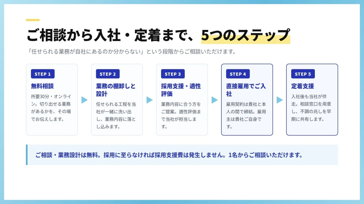 ご相談から入社・定着まで、5つのステップ