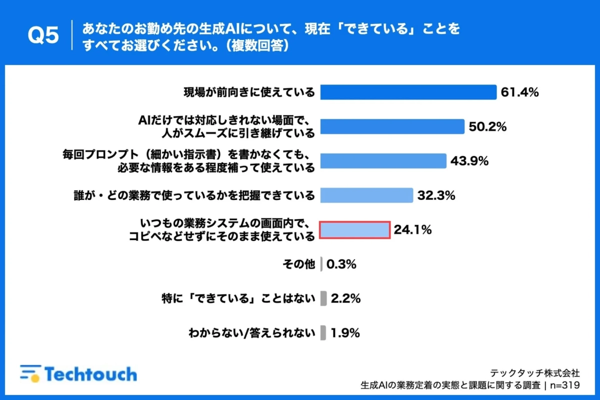 Q5 あなたのお勤め先の生成AIについて、現在「できている」ことをすべてお選びください。（複数回答）