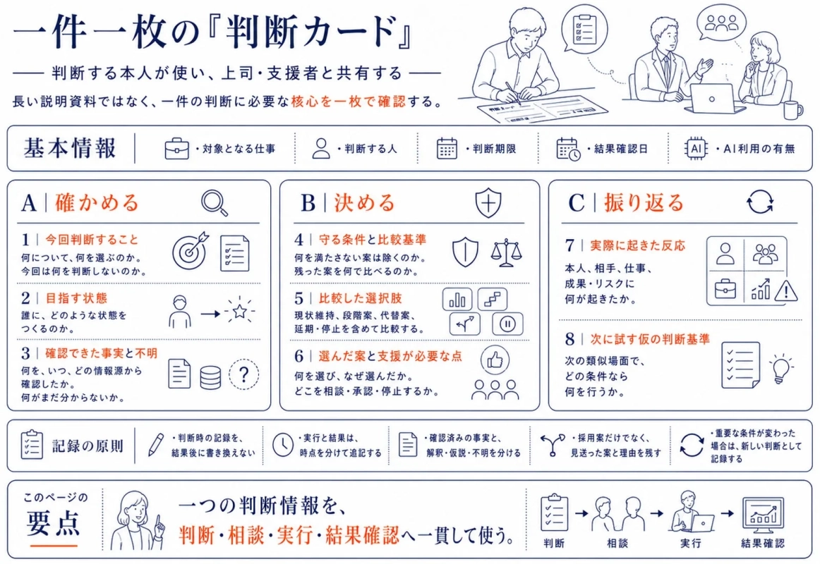 一件一枚の『判断カード』