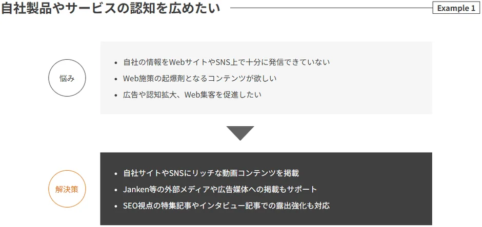 認知度向上の課題と解決策
