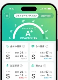ウェルビーイングスコアの画面例