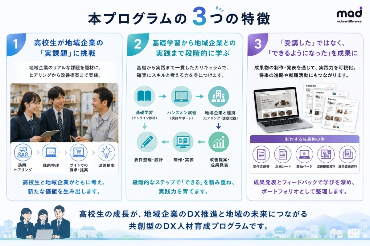 プログラムの3つの特徴