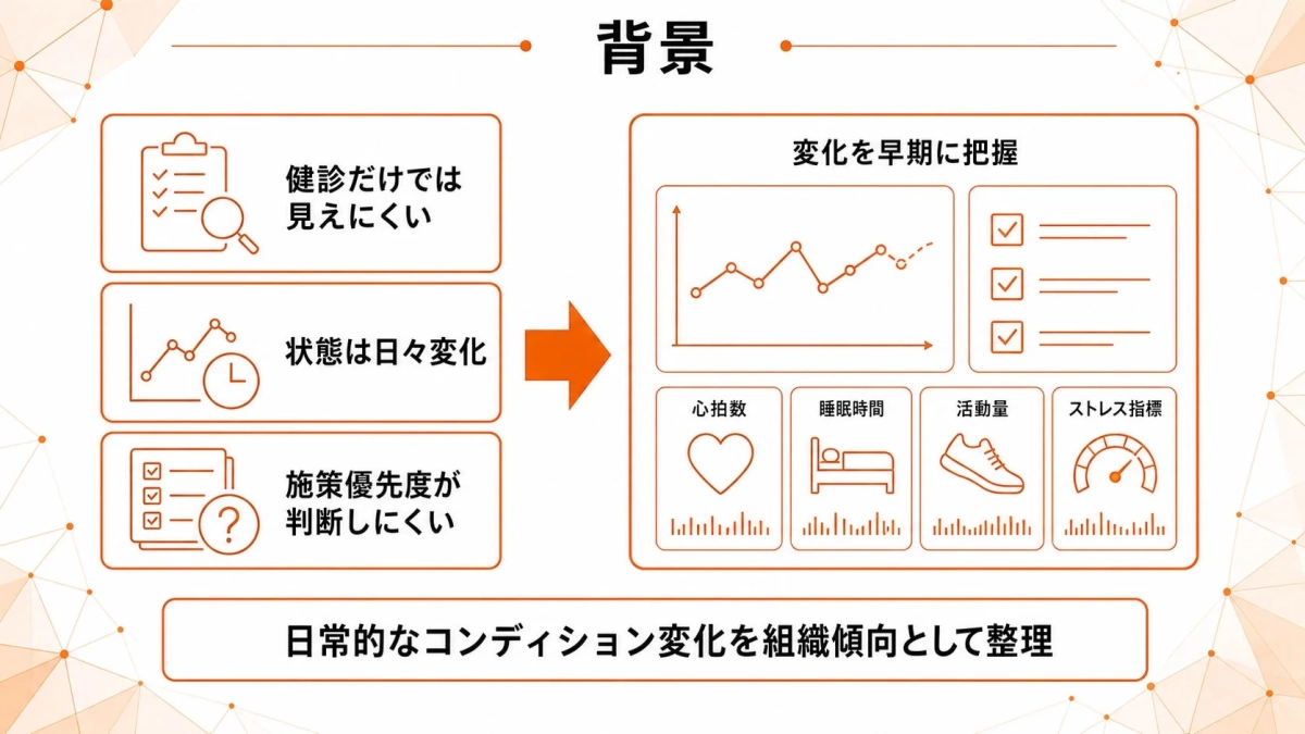 健診だけでは見えにくい状態は日々変化