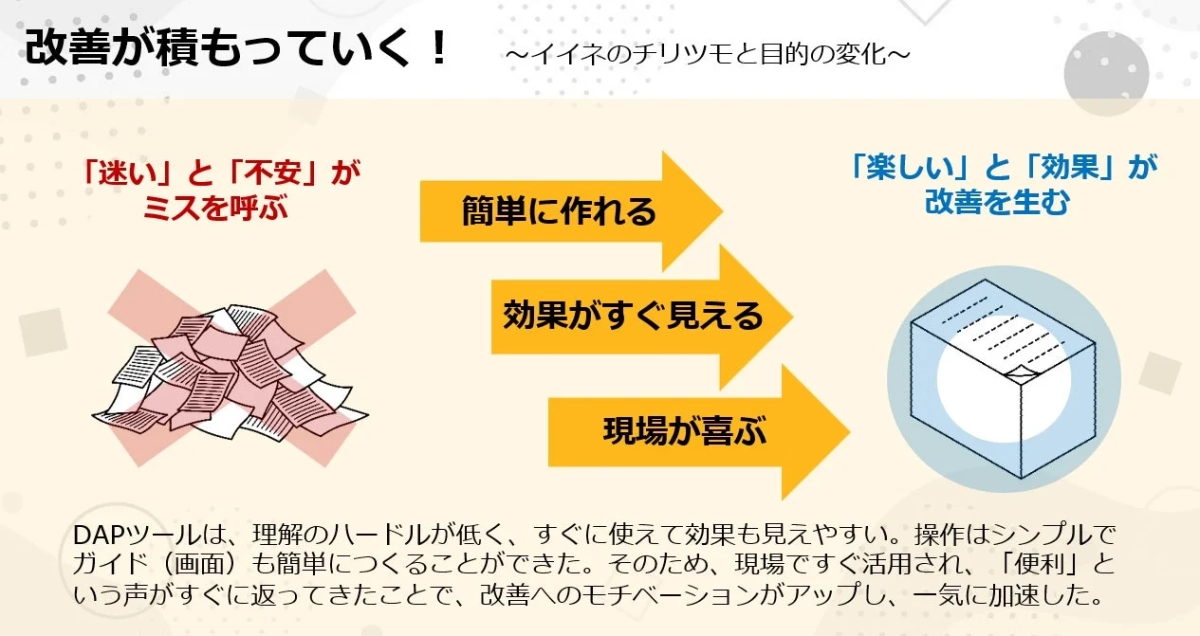 DAPツール導入による改善プロセス