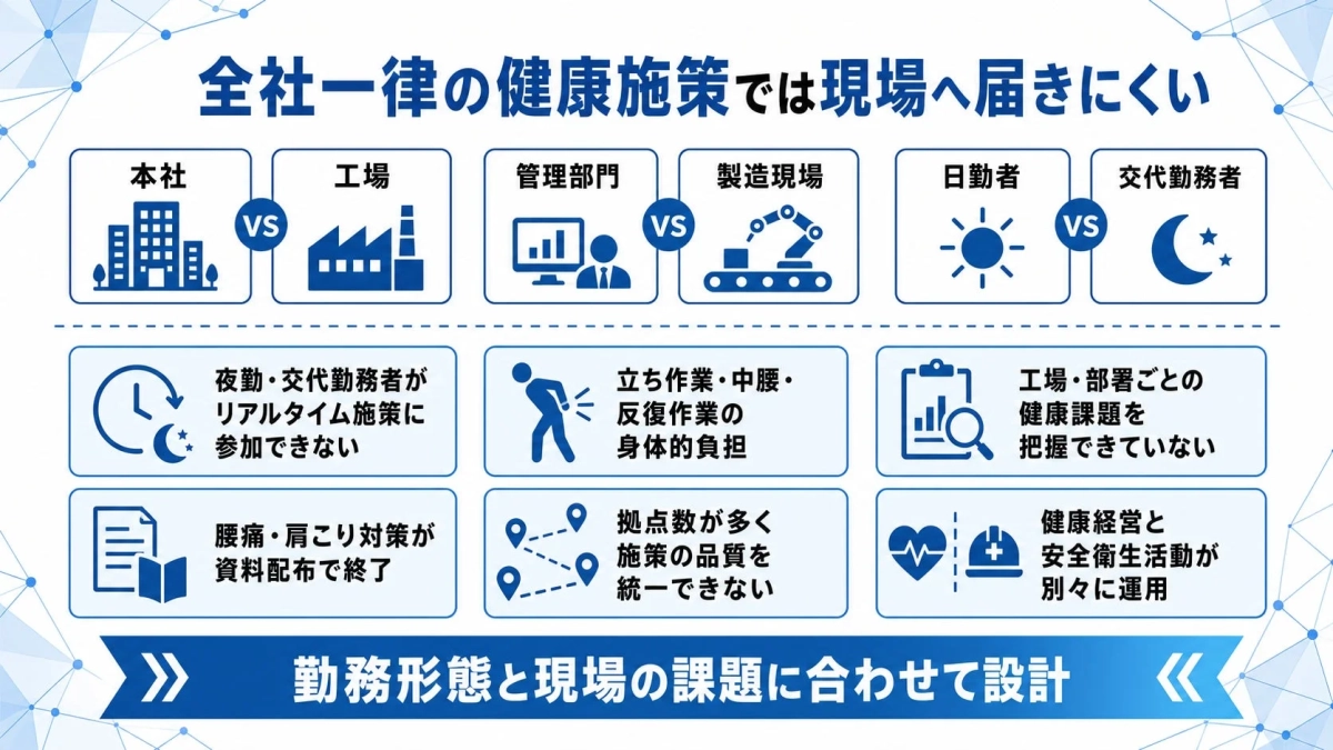 全社一律の健康施策では現場へ届きにくい