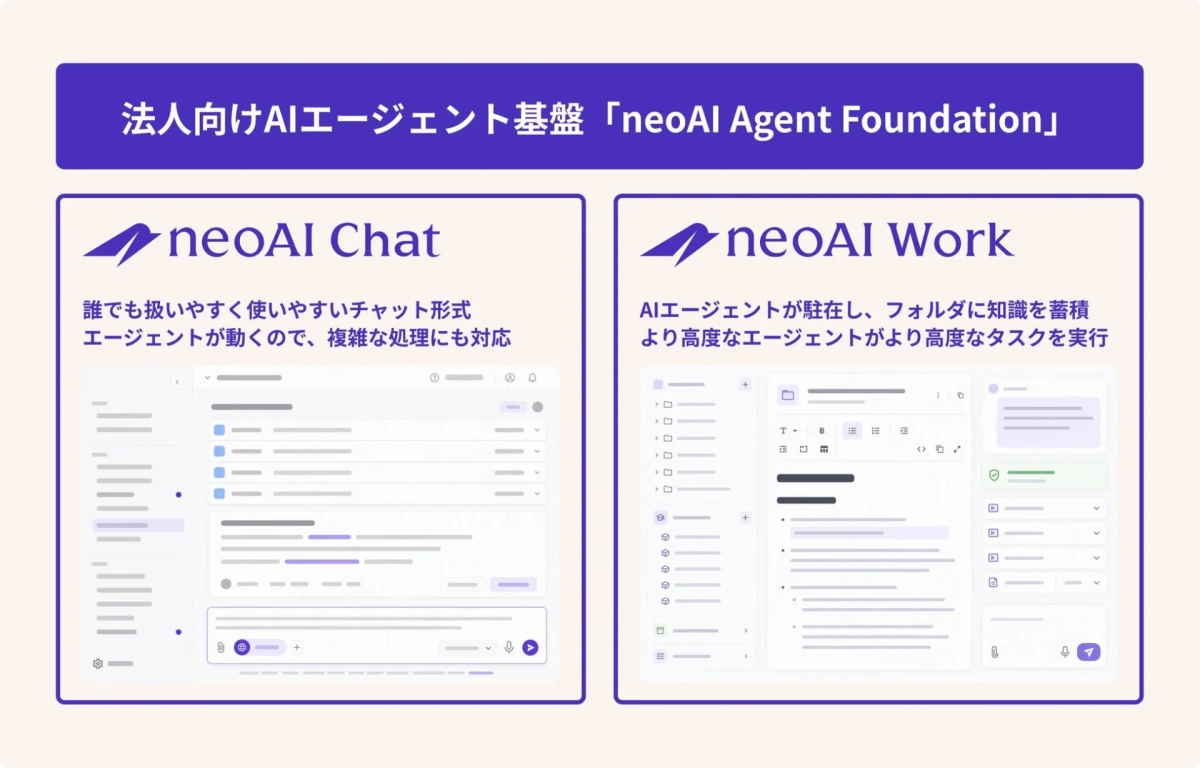 法人向けAIエージェント基盤「neoAI Agent Foundation」